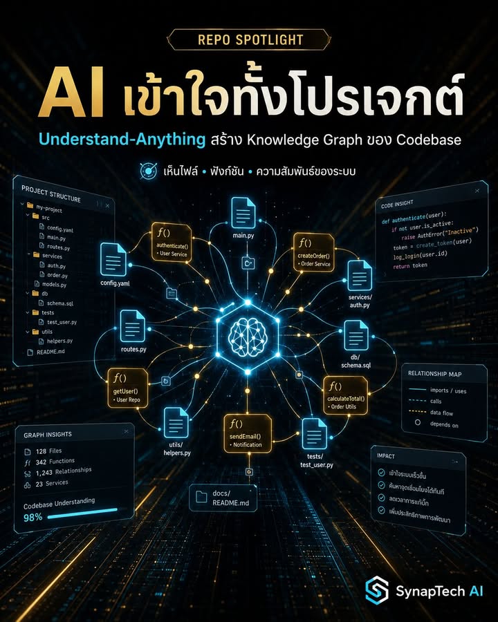 🚨 AI เริ่มไม่ได้แค่อ่านโค้ดแล้ว แต่มันเริ่ม “เห็นภาพรวมทั้งโ…