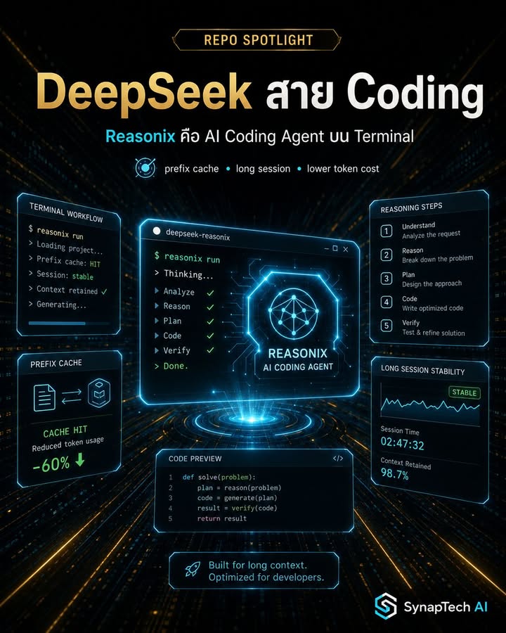 🚨 DeepSeek เริ่มมี Coding Agent ที่ออกแบบมาเฉพาะทางแล้ว