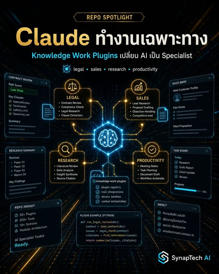 🚨 Claude กำลังขยับจาก “ผู้ช่วยทั่วไป” ไปเป็น “ผู้ช่วยเฉพาะสา…