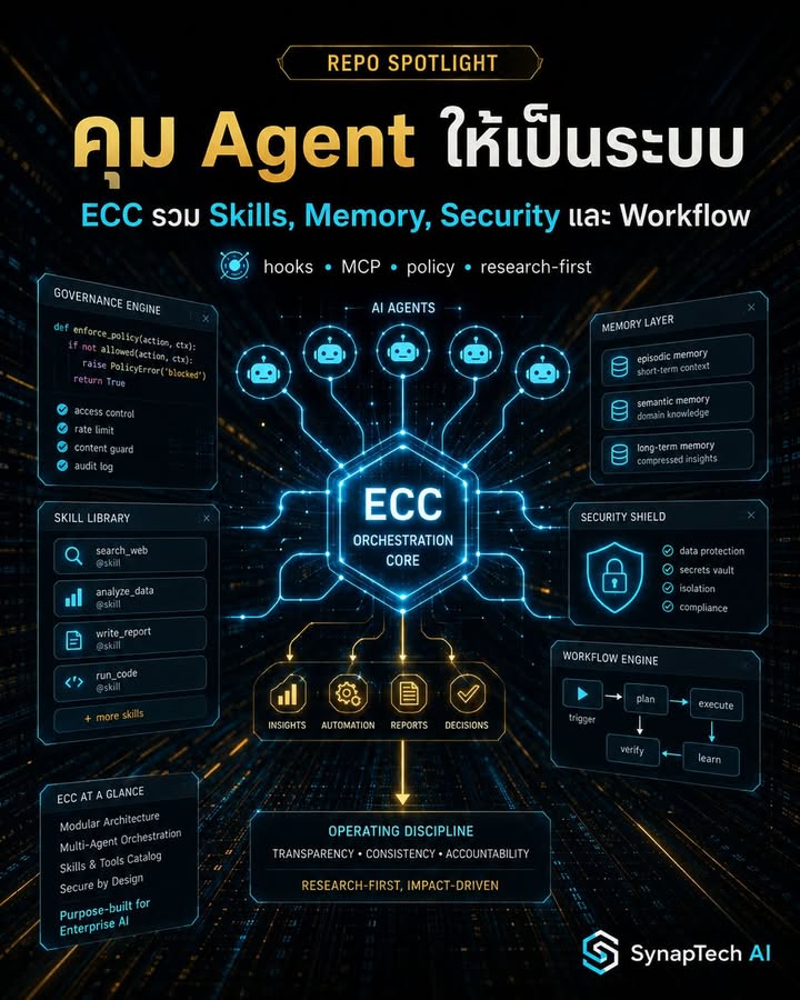 🚨 ใช้ AI Agent หลายตัว แต่ไม่มีมาตรฐานกลาง สุดท้าย workflow …