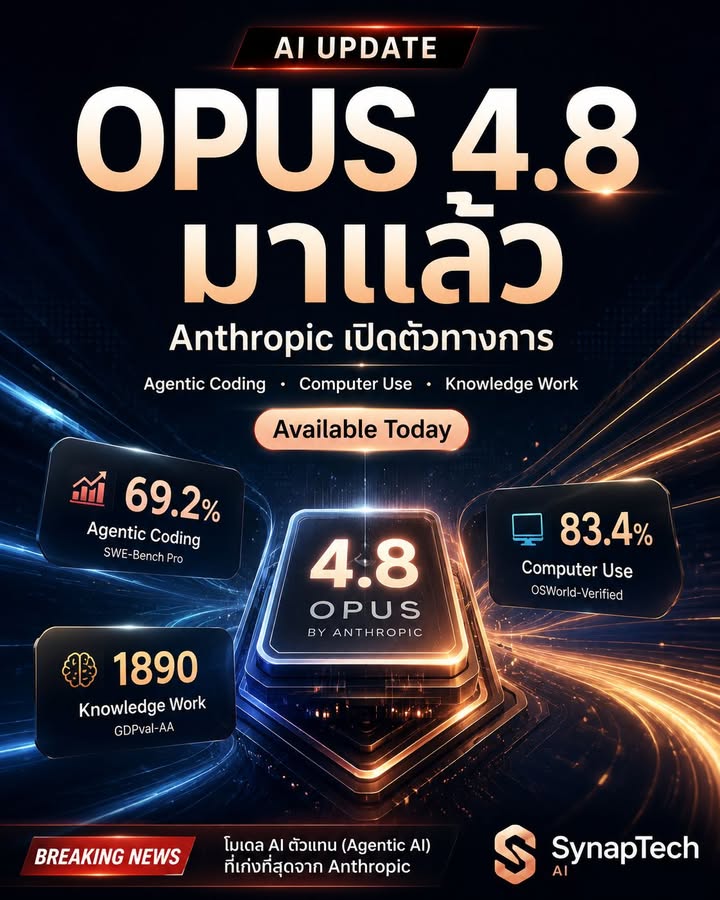 🚨 Claude Opus 4.8 มาแล้ว — รอบนี้ไม่ได้เก่งขึ้นแค่ Benchmark…