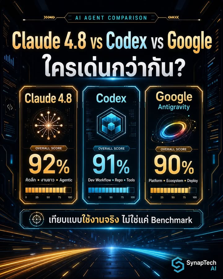 🚨 เทียบ 3 สาย Coding Agent ตอนนี้
