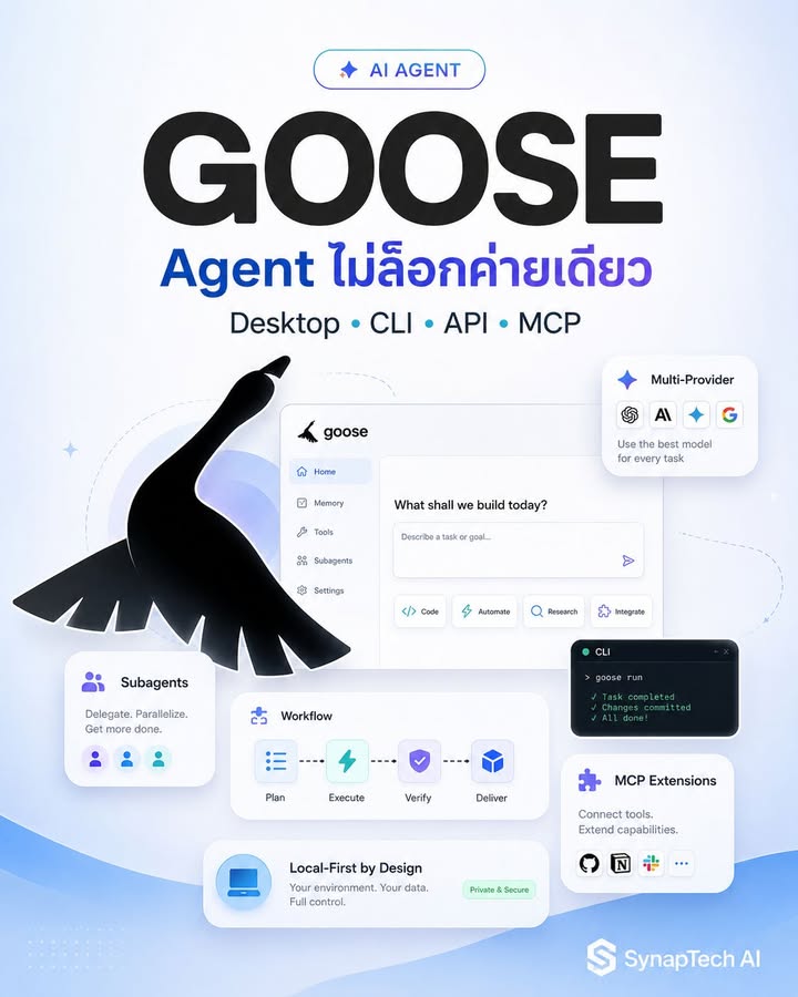 🚨ถ้าไม่อยากผูกชีวิตไว้กับ Agent ค่ายเดียว