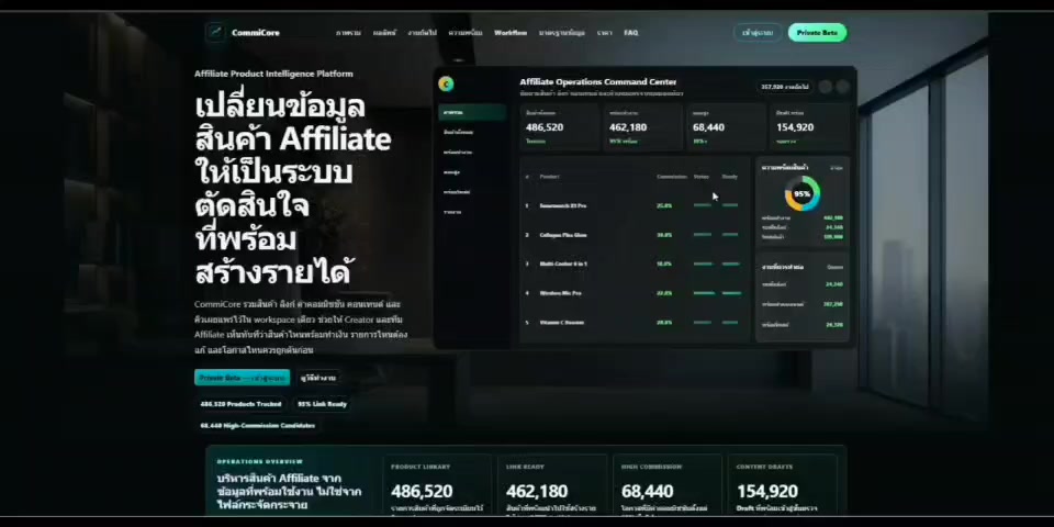 แนวคิดเริ่มจากปัญหาง่าย ๆ ของคนทำ Affiliate คือ