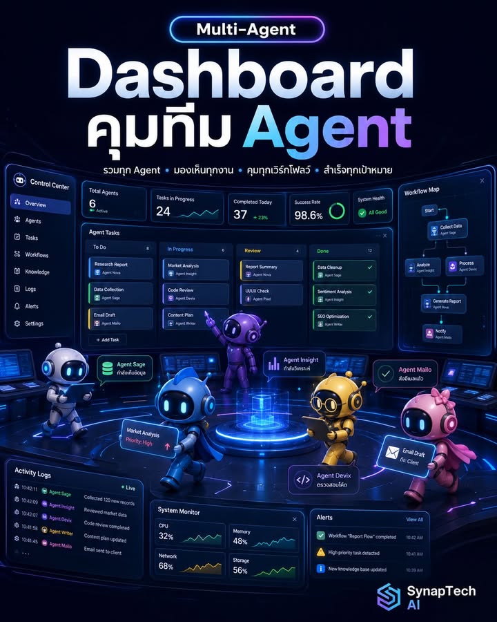 🚨 ช่วงนี้คนเริ่มหา “Dashboard คุมทีม AI Agent” กันเยอะมาก