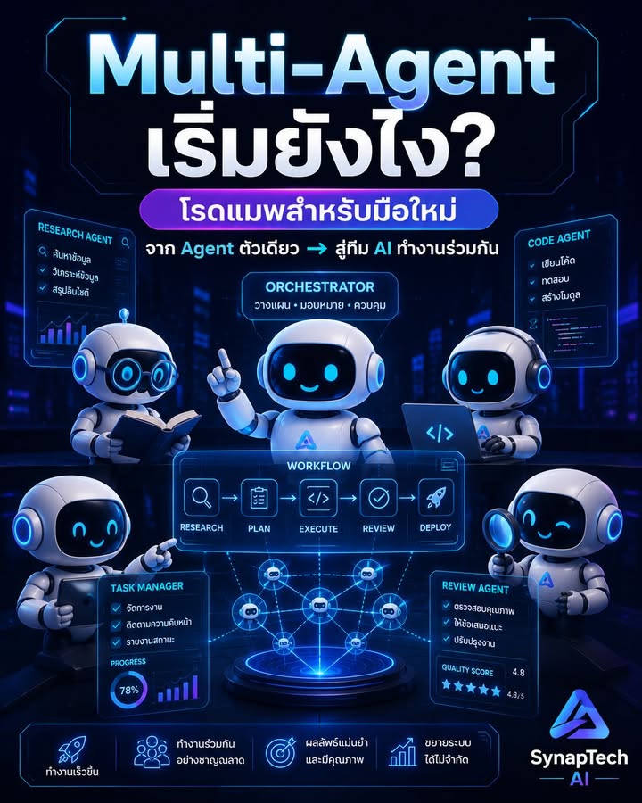 🚨 มือใหม่อยากทำระบบ Multi-Agent ควรเริ่มจากตรงไหน?