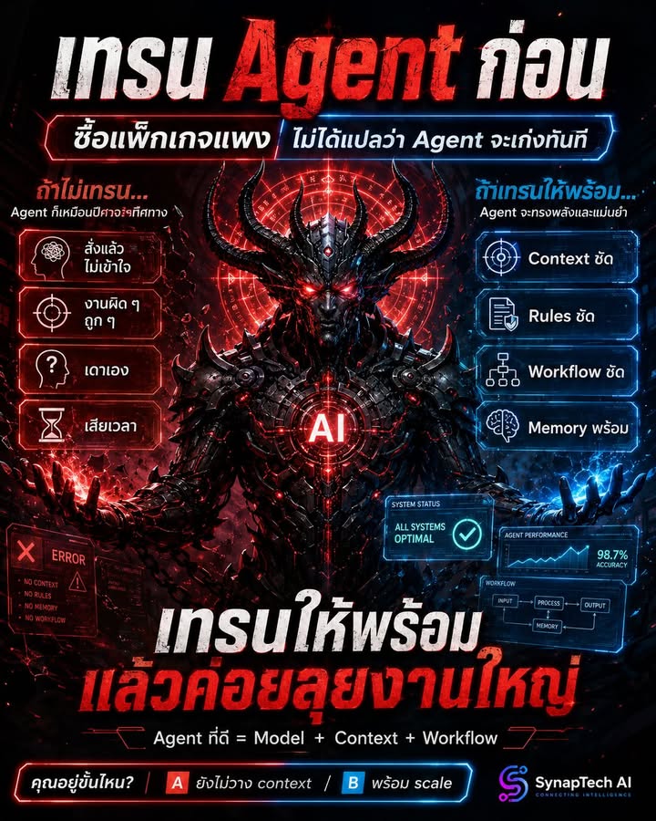 🚨 อยากให้ Agent โหด ต้องเทรนก่อน ไม่ใช่แค่ซื้อแพ็กเกจแพง