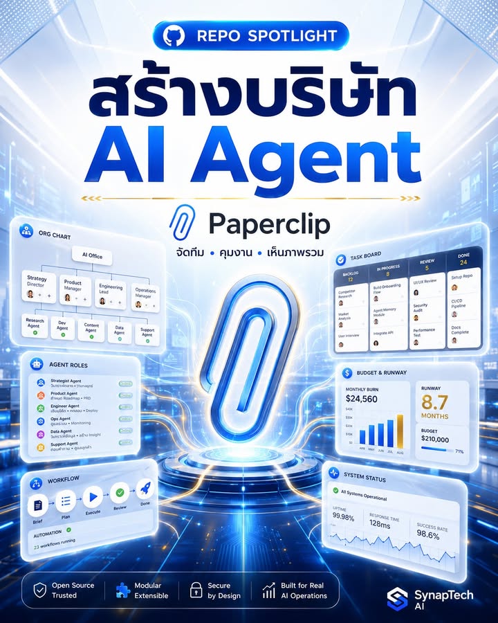 🚨 ไม่มีการ์ตูนดุ๊กดิ๊ก แต่ถ้าอยากสร้าง “บริษัท AI Agent” จริ…