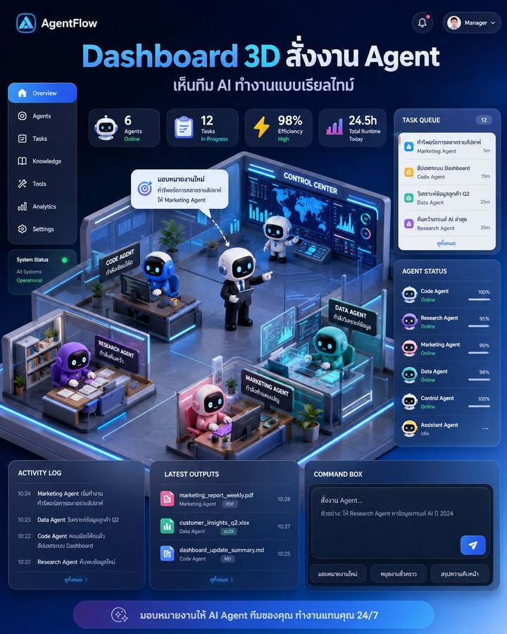 🚨 กำลังคิดทำ Dashboard แบบใหม่ ที่มี “ทีม Agent 3D” ให้เห็นเ…