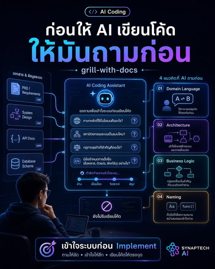 🚨 AI เขียนโค้ดเร็วขึ้นจริง แต่ถ้าไม่เข้าใจระบบเรา…โปรเจกต์จะ…