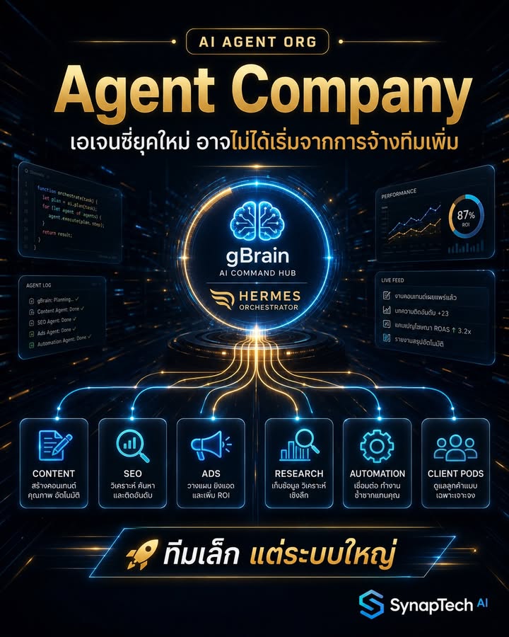 🚨 เอเจนซี่ยุคใหม่ อาจไม่ได้เริ่มจากการจ้างทีมเพิ่ม