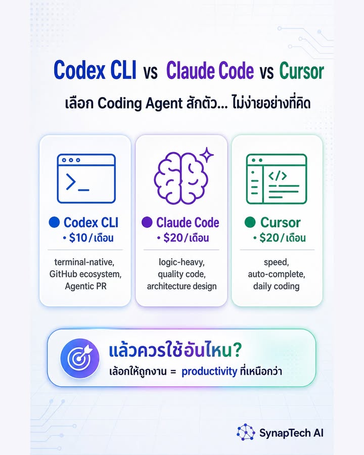 🚨 เลือก Coding Agent สักตัว… ไม่ง่ายอย่างที่คิด