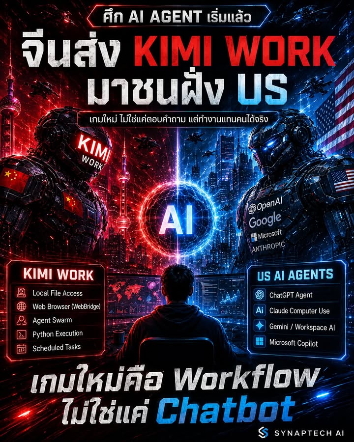 🚨 จีนเริ่มลงสนาม AI Agent แบบจริงจังแล้ว