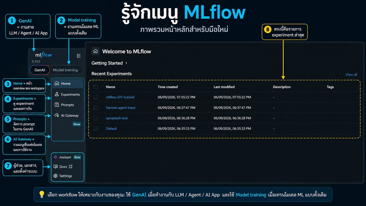 🚨 Open-source tool ตัวนี้มียอด downloads 60ล้านครั้งต่อเดือน