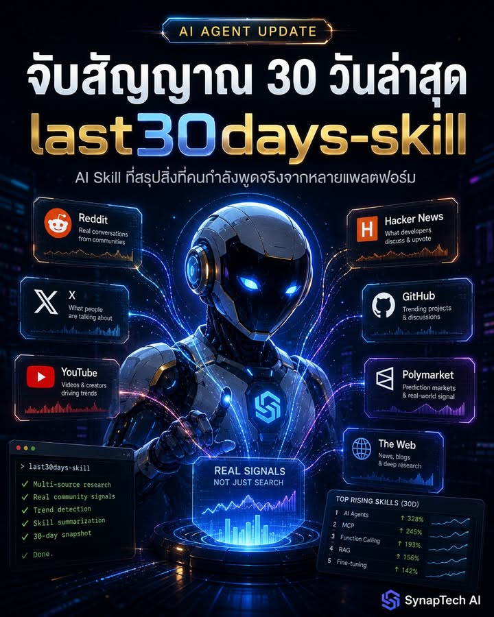 🚨 Google อาจบอกว่า “เว็บเขียนอะไรไว้”