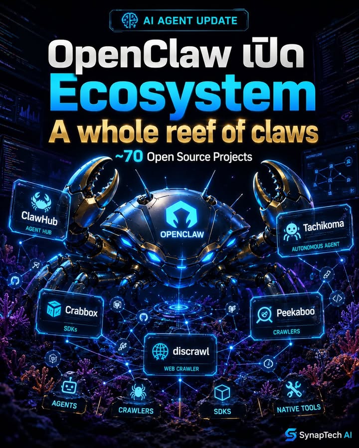 🚨 OpenClaw ไม่ได้มาแค่ตัวเดียว แต่มาทั้ง “แนวปะการัง” ของ Op…