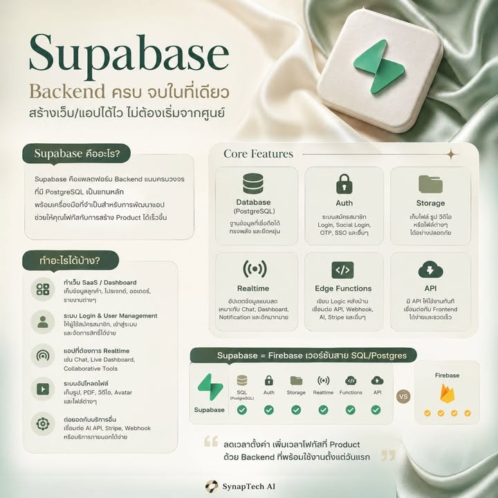 🚨 Supabase คืออะไร?