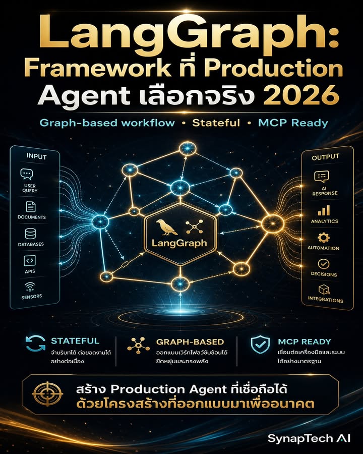 🧠 Agent framework ปี 2026 เยอะมาก... แต่คนทำ production จริง…