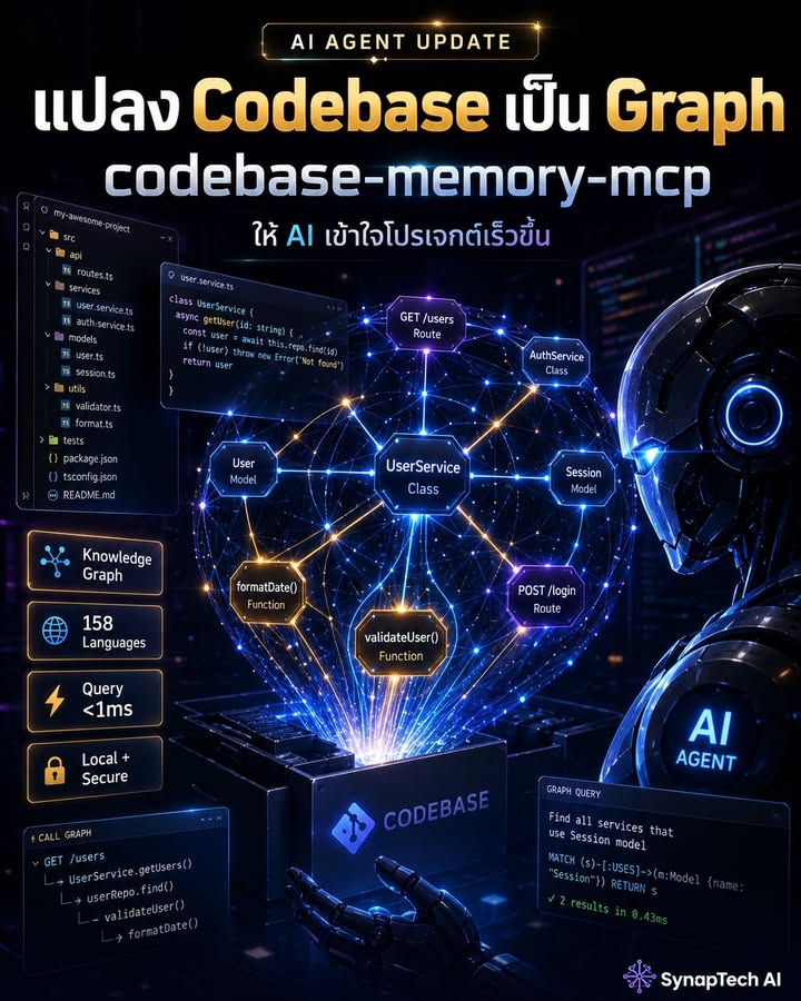 🧠 AI Coding Agent ไม่ควรเสียเวลา “เดินอ่านไฟล์ทีละไฟล์” อีกต…