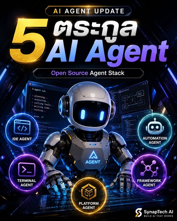 🤖 5 ตระกูล AI Agent Open Source ที่ต้องรู้ก่อนเลือกใช้