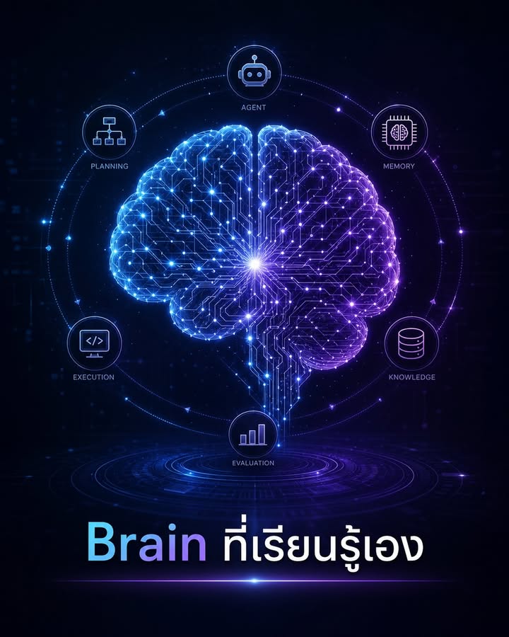 🧠 AI Agent ที่ “เรียนรู้จากงานของตัวเอง” ข้ามคืนได้แล้ว