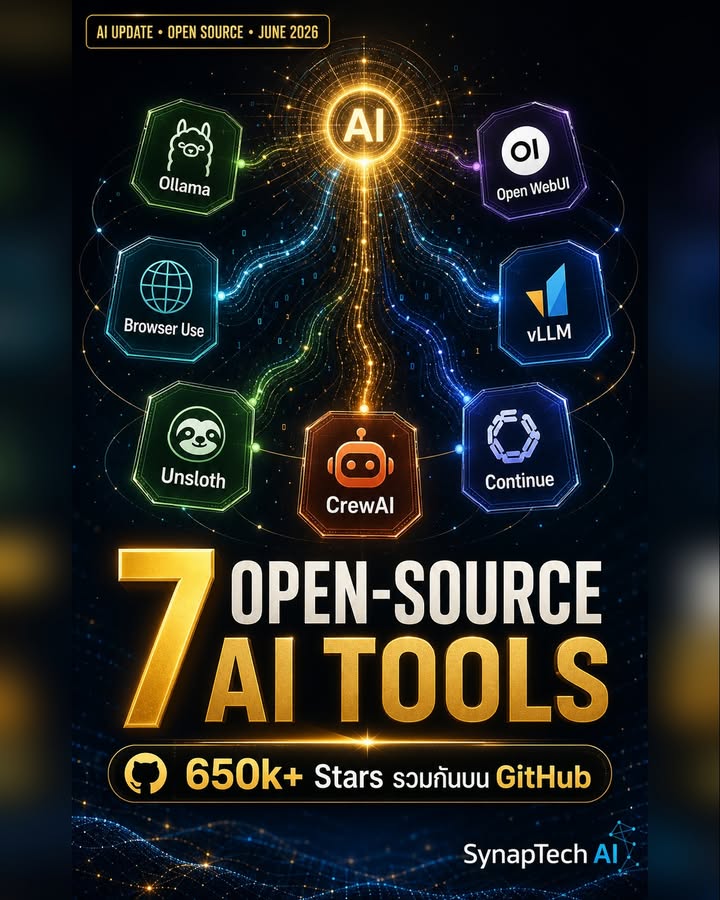 650,000+ stars รวมกันบน GitHub