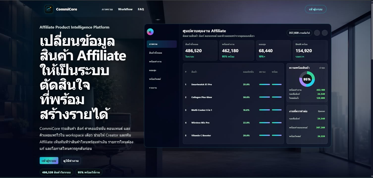 🤖✨ ทำ Affiliate ให้เป็นระบบมากขึ้นด้วย AI