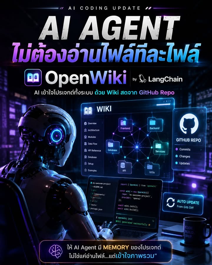ถ้า AI Coding Agent ของเรายังต้องไล่อ่านไฟล์ทีละไฟล์ทุกครั้ง…