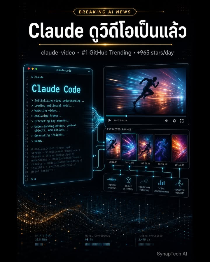🤯 ตอนนี้ Claude ดูวิดีโอเป็นแล้ว — แบบเห็นทั้งภาพและได้ยินเส…