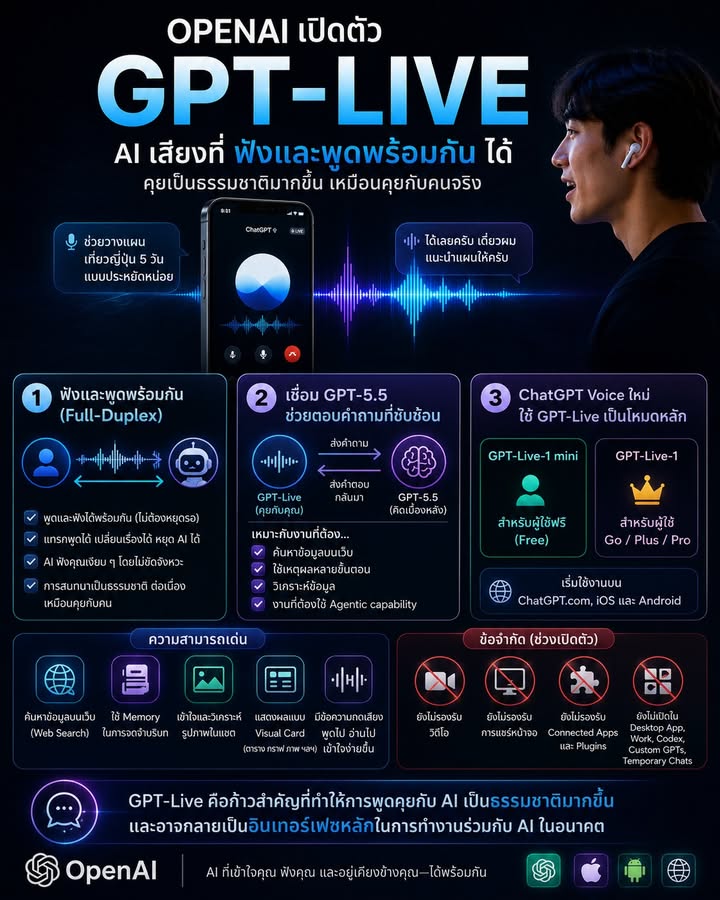 OpenAI เปิดตัว GPT-Live